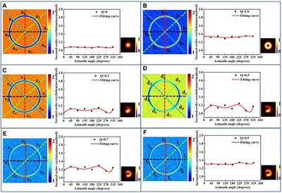 Distributed Edge-Enhanced Imaging With a Fractional Spiral Phase Filter Using Random Light